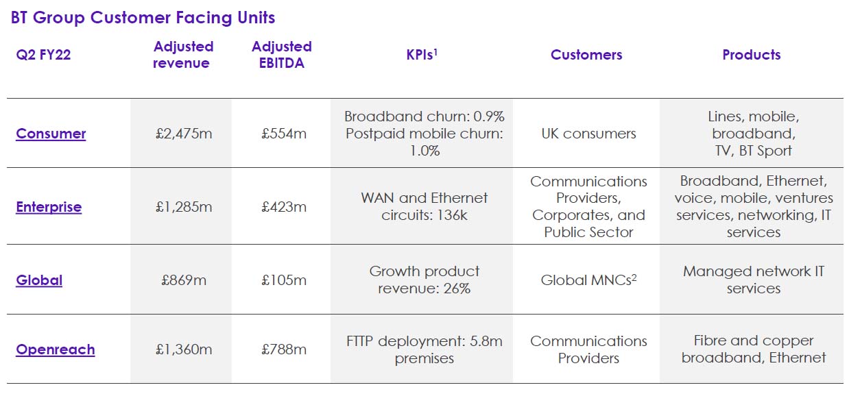 BT GROUP