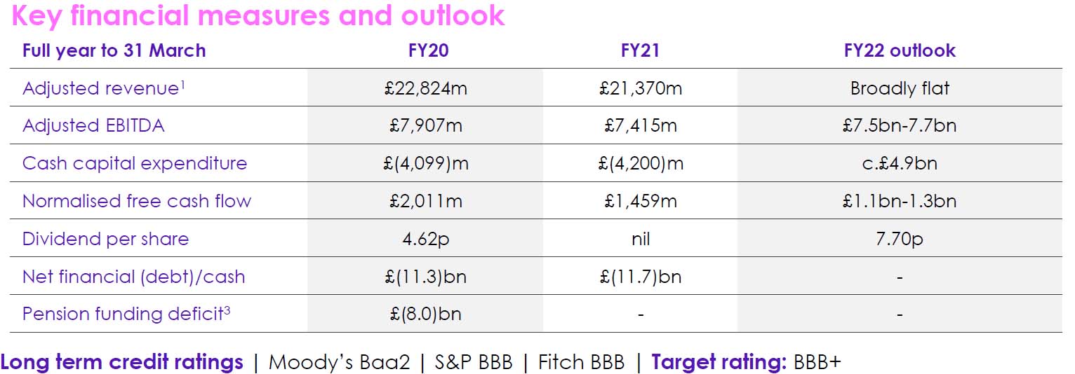 BT KEY FINANCIAL