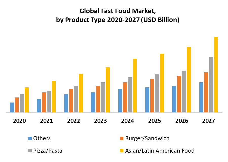 Global-Fast-Food-Market-4