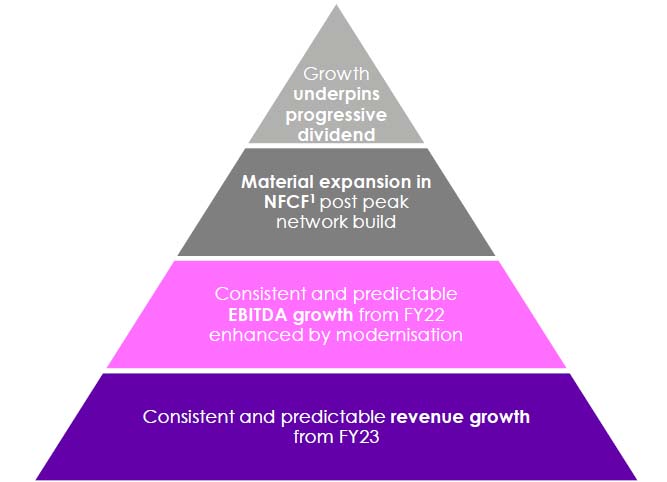 PYRAMIDE bt