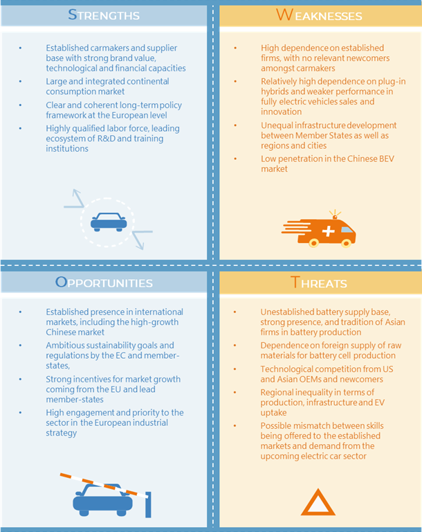 swot automotive